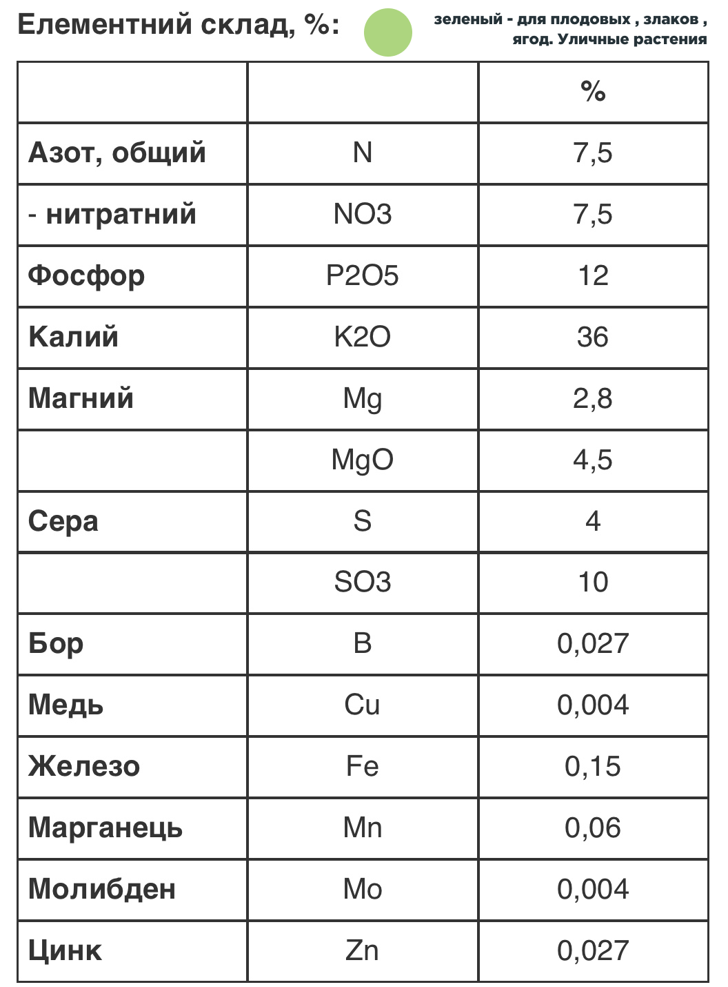 Характеристики